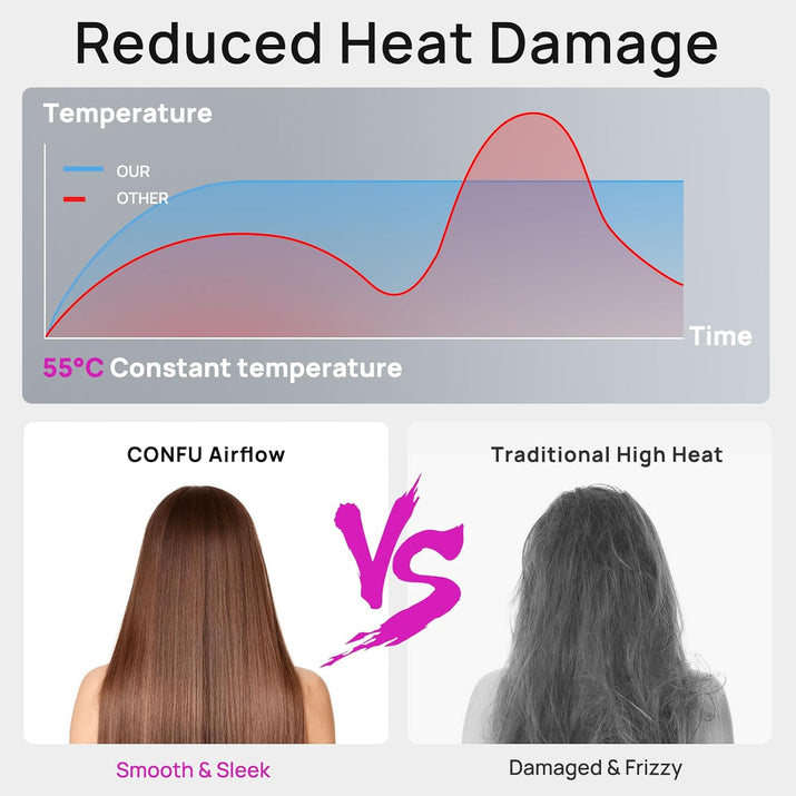 Hair Dryer, 110000 RPM Fast Drying Blow Dryer with Magnetic Diffuser and Concentrator, Professional Lightweight Ionic Hair Dryer for Women and Men